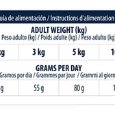 Advance Veterinary Diet Dog Atopic Mini 1,5 Kg