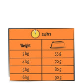 Lara Adult Gevogelte Kalkoen / Kip 1,9 Kg